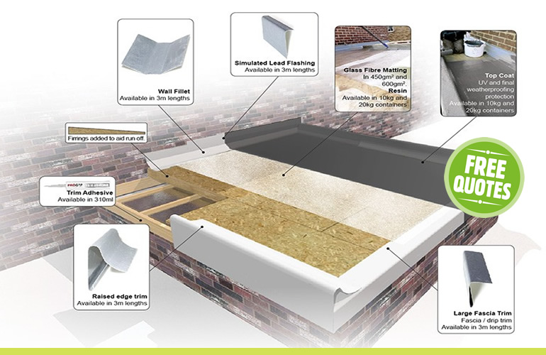 GRP Fibreglass Roofs in London